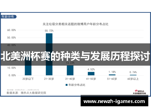 北美洲杯赛的种类与发展历程探讨 北美洲杯赛的种类与发展历程探讨