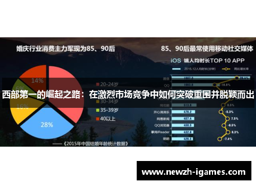 西部第一的崛起之路：在激烈市场竞争中如何突破重围并脱颖而出