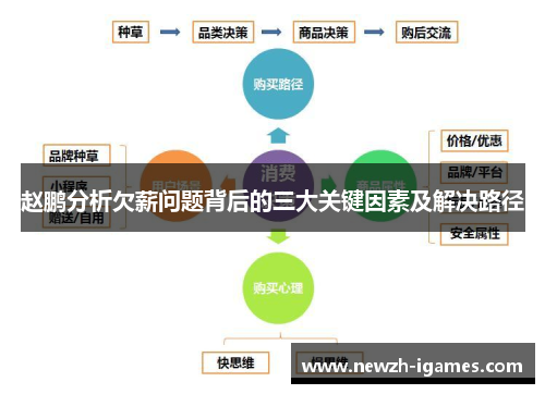 赵鹏分析欠薪问题背后的三大关键因素及解决路径