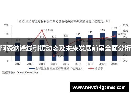 阿森纳锋线引援动态及未来发展前景全面分析