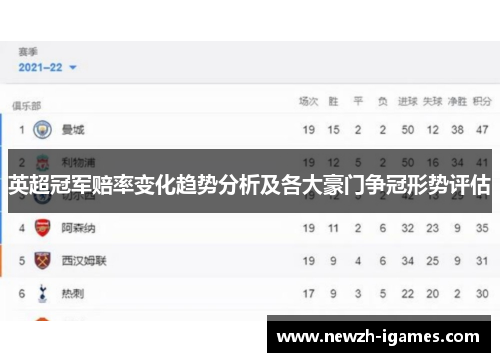 英超冠军赔率变化趋势分析及各大豪门争冠形势评估 英超冠军赔率变化趋势分析及各大豪门争冠形势评估