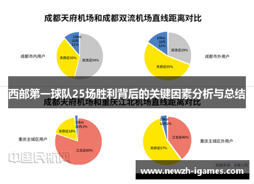 西部第一球队25场胜利背后的关键因素分析与总结 西部第一球队25场胜利背后的关键因素分析与总结