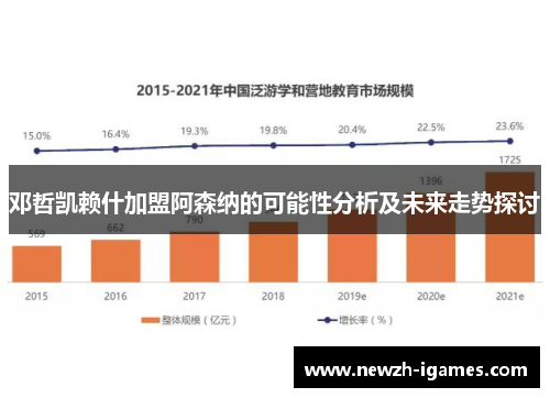 邓哲凯赖什加盟阿森纳的可能性分析及未来走势探讨 邓哲凯赖什加盟阿森纳的可能性分析及未来走势探讨