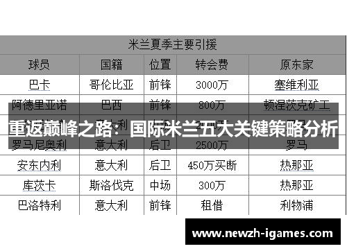重返巅峰之路：国际米兰五大关键策略分析