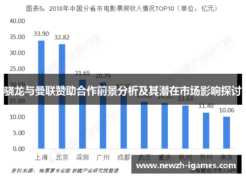 骁龙与曼联赞助合作前景分析及其潜在市场影响探讨