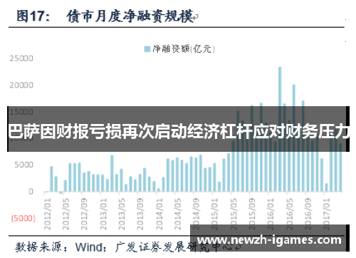 巴萨因财报亏损再次启动经济杠杆应对财务压力
